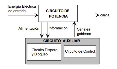 Sistemas de Electrónica de Potencia