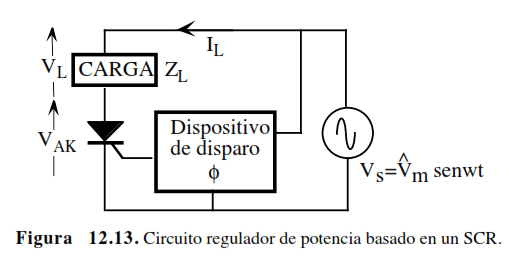 Regulación de potencia de un SCR
