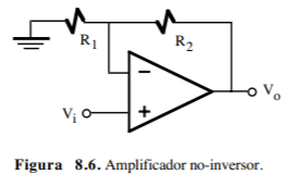 Aplicaciones básicas del Amplificador Operacional